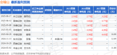 发卖团队冲破600人